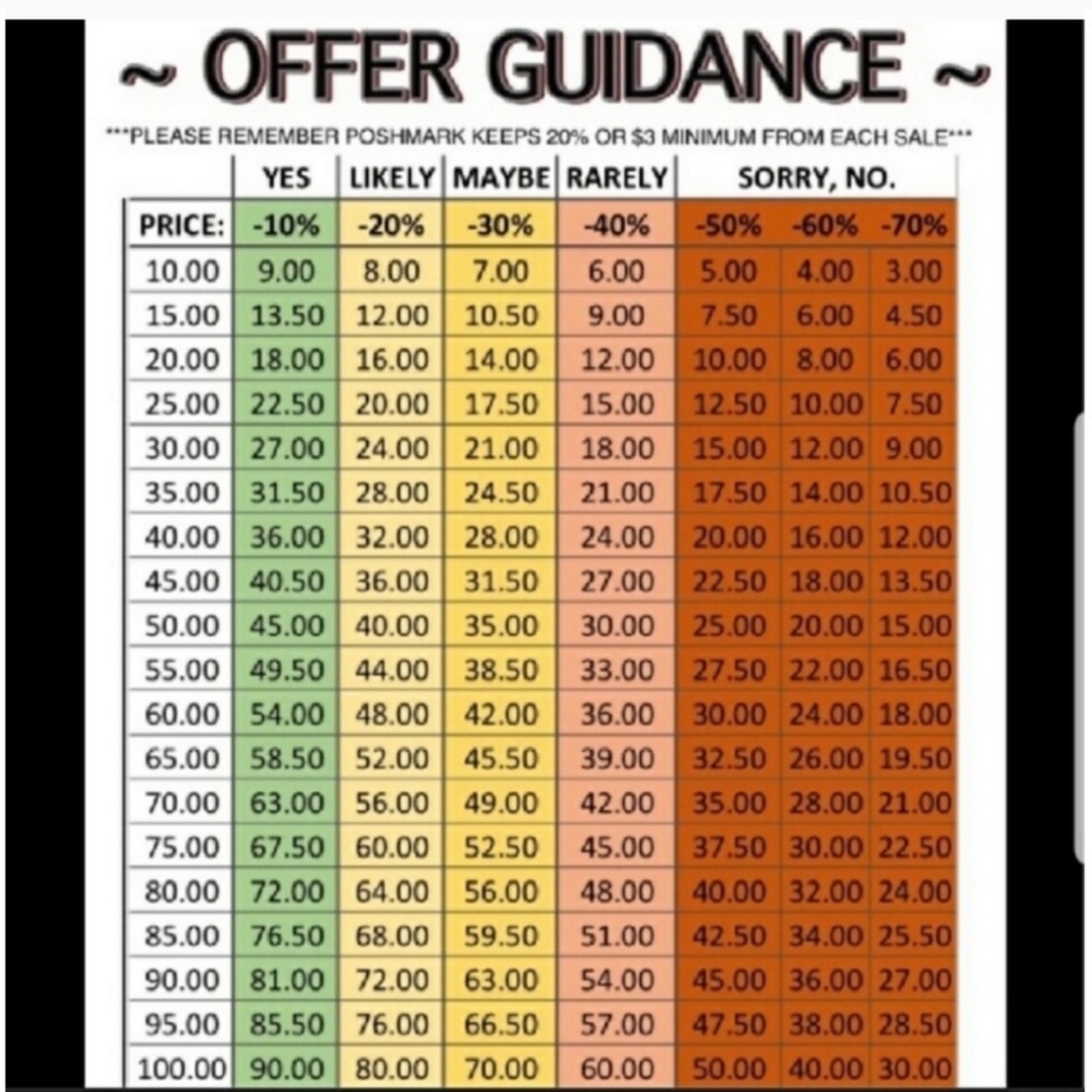 •BE MINDFUL• "OFFER GUIDANCE"